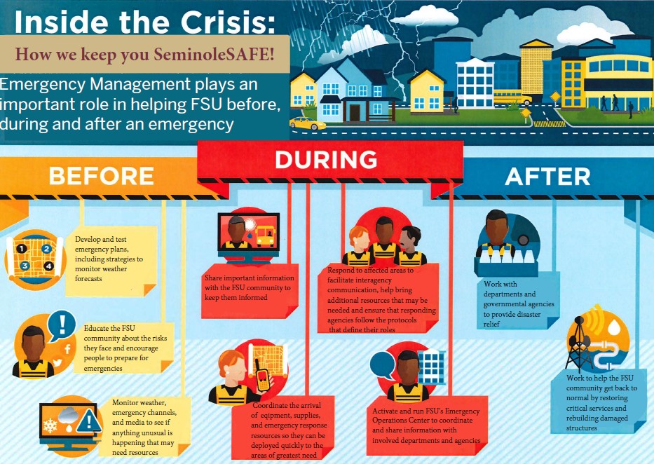 What We Do | Emergency Management